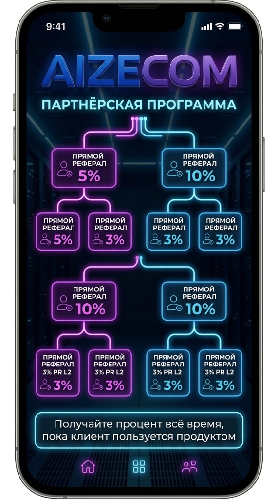 Многоуровневая партнёрская программа AIZECOM